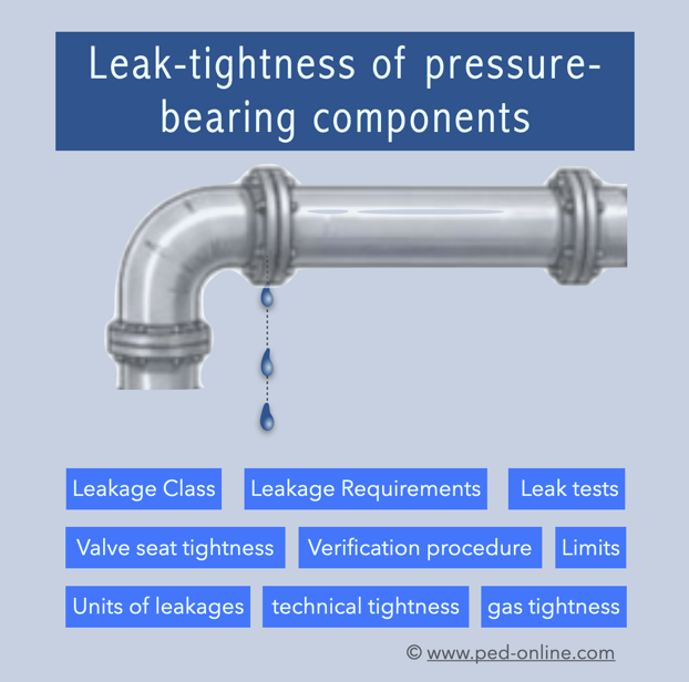Leakage